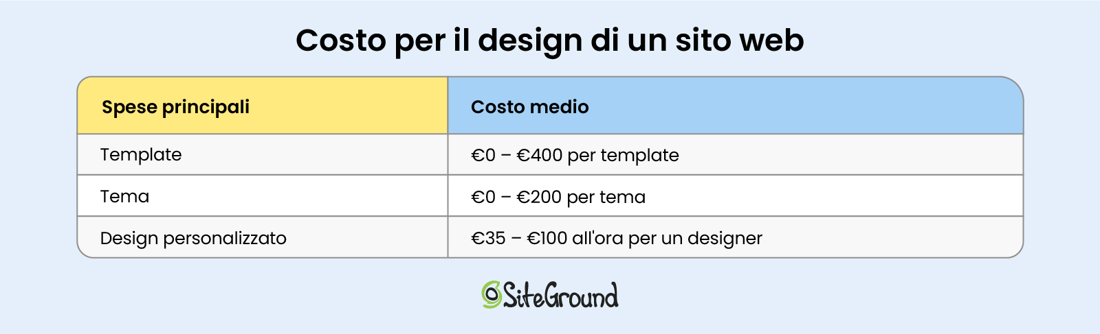 costo design sito web