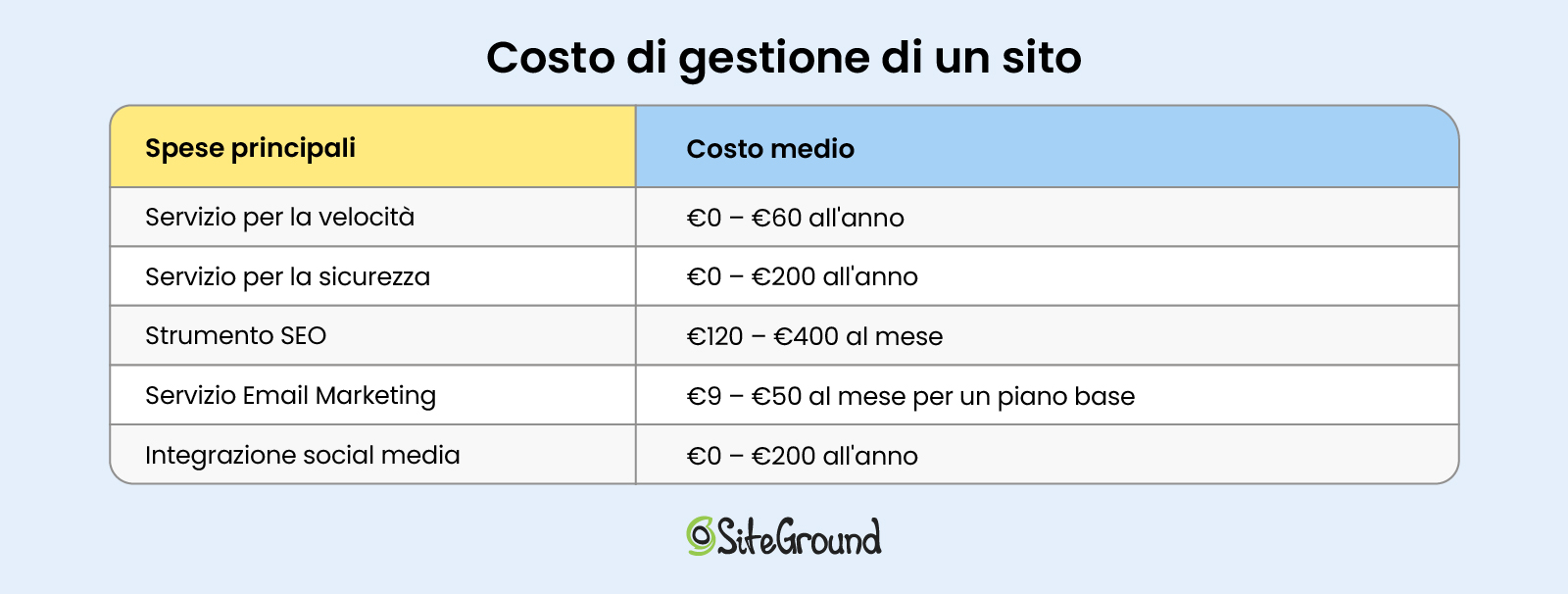 costo gestione sito web