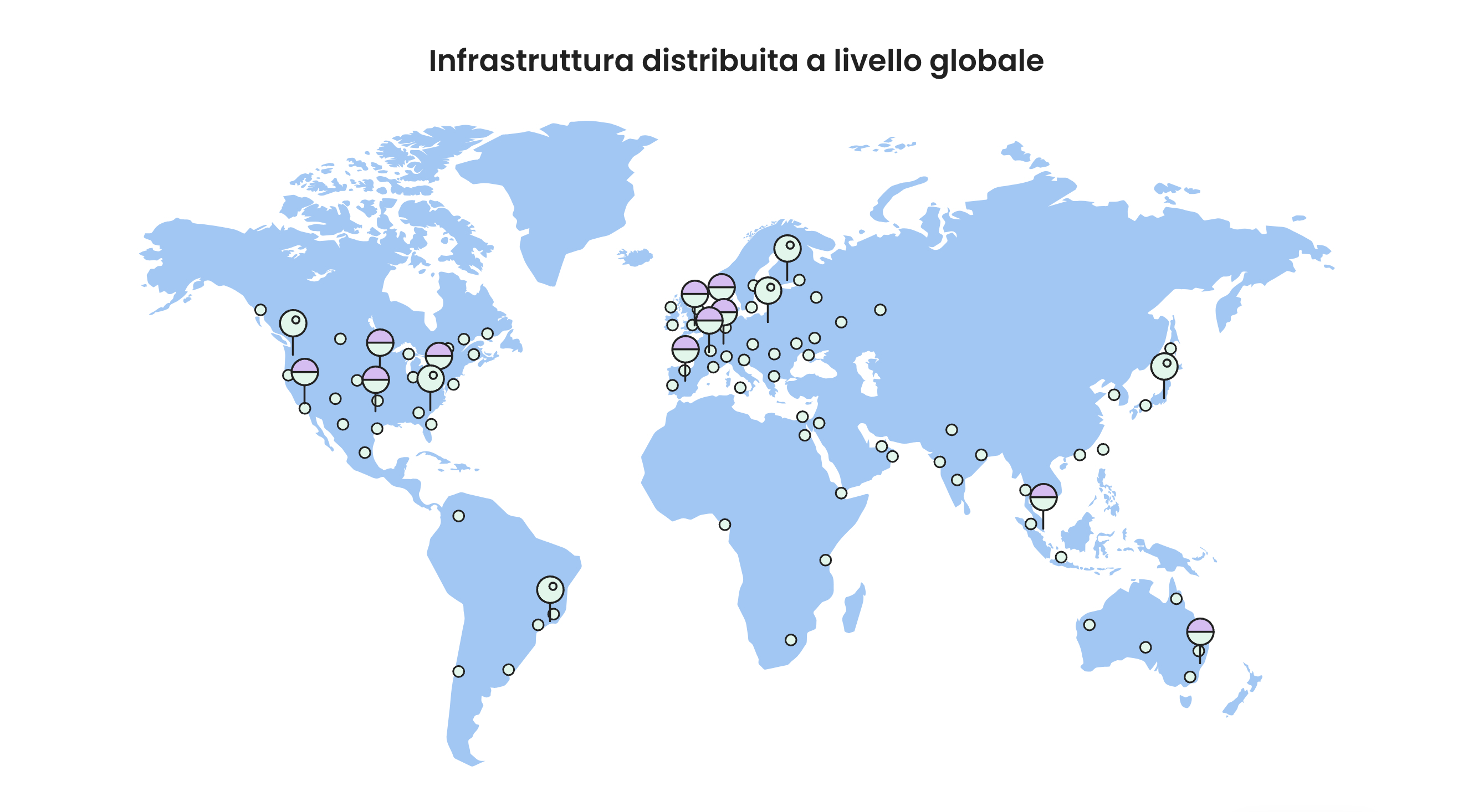 infrastruttura siteground