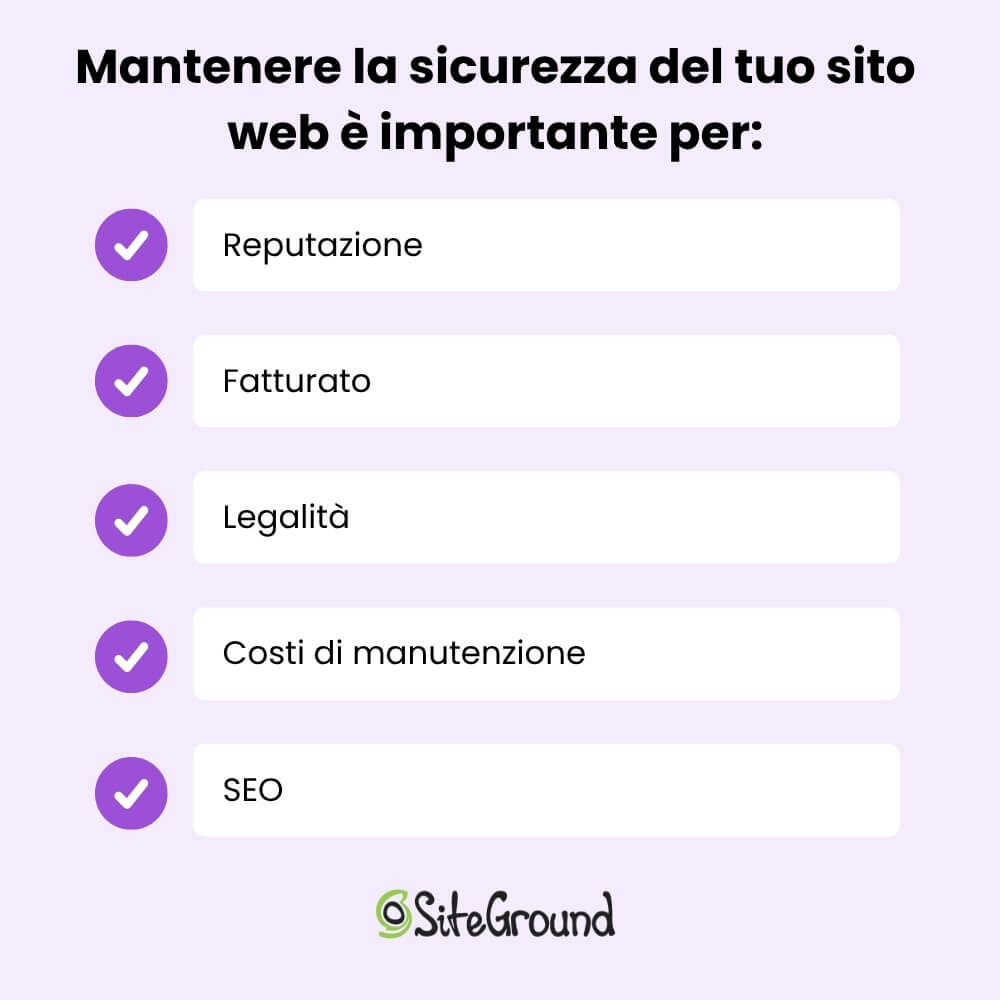 Lista riassuntiva: Mantenere la sicurezza del tuo sito web è importante per:
reputazione
fatturato
legalità
costi di manutenzione
SEO