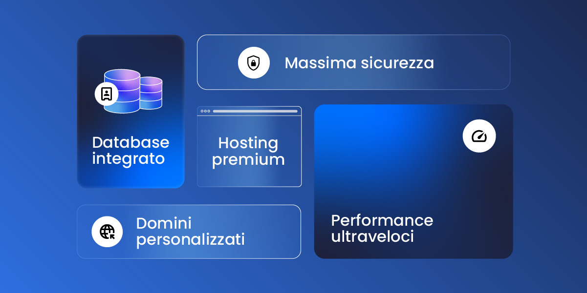 Grafica che mostra funzionalità di hosting come sicurezza enterprise hosting premium domini personalizzati prestazioni ultraveloci e database integrato