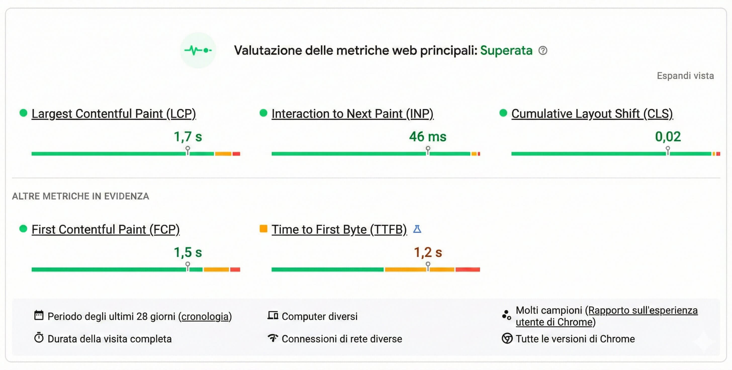 screenshot di una valutazione delle metriche web fatta su PageSpeed Insights