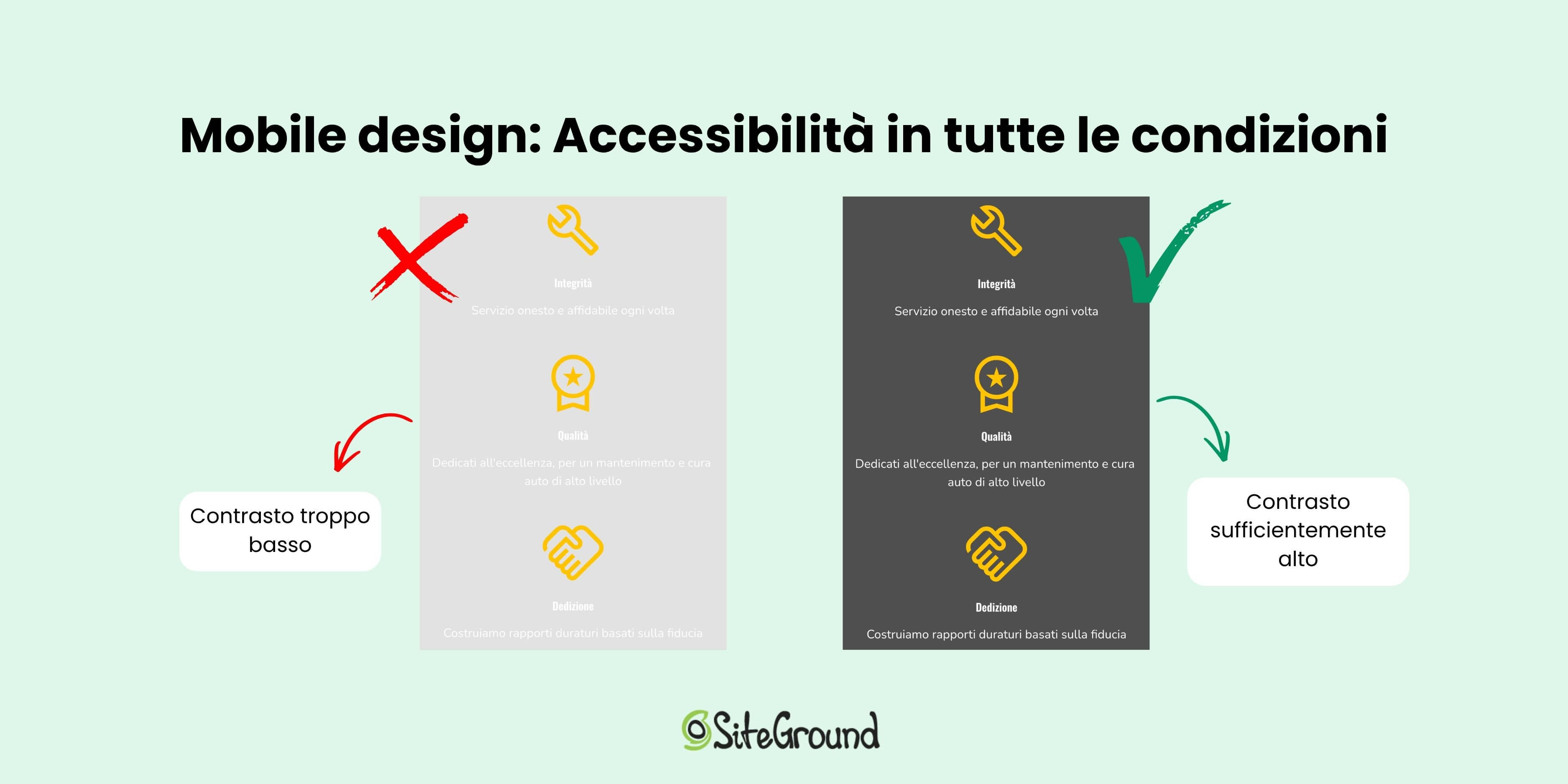 screenshot illustrato di due versioni della stessa pagina, una con basso contrasto e una con alto contrasto